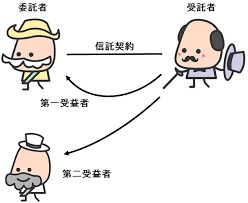 信託.jpg